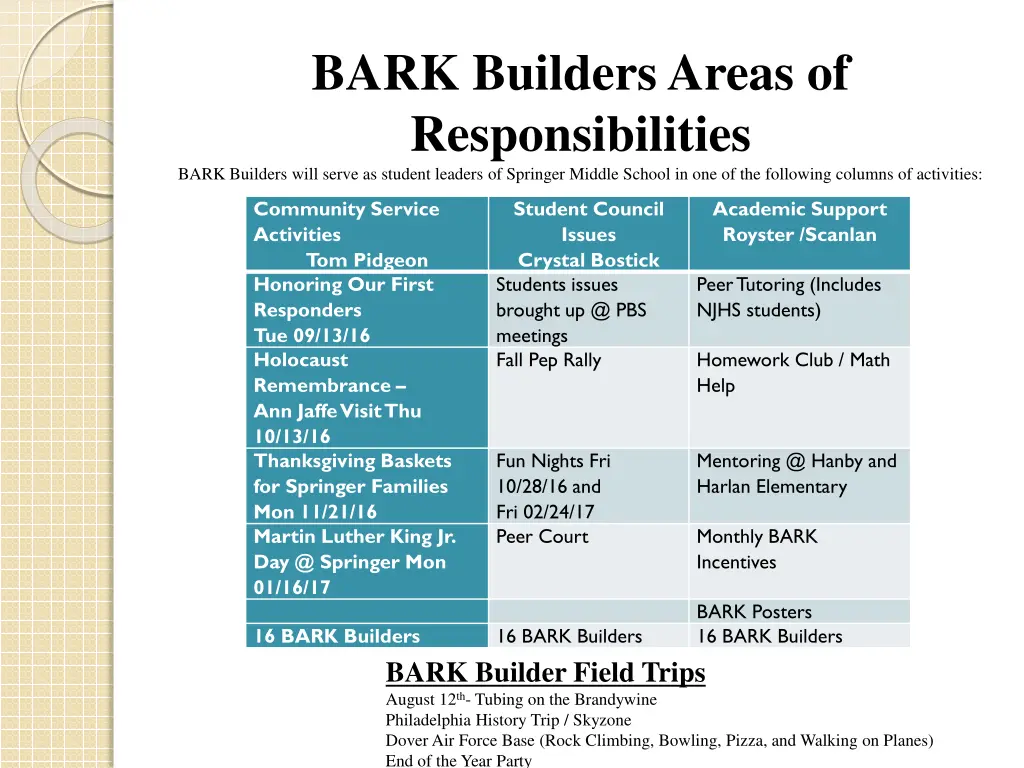 bark builders areas of responsibilities bark