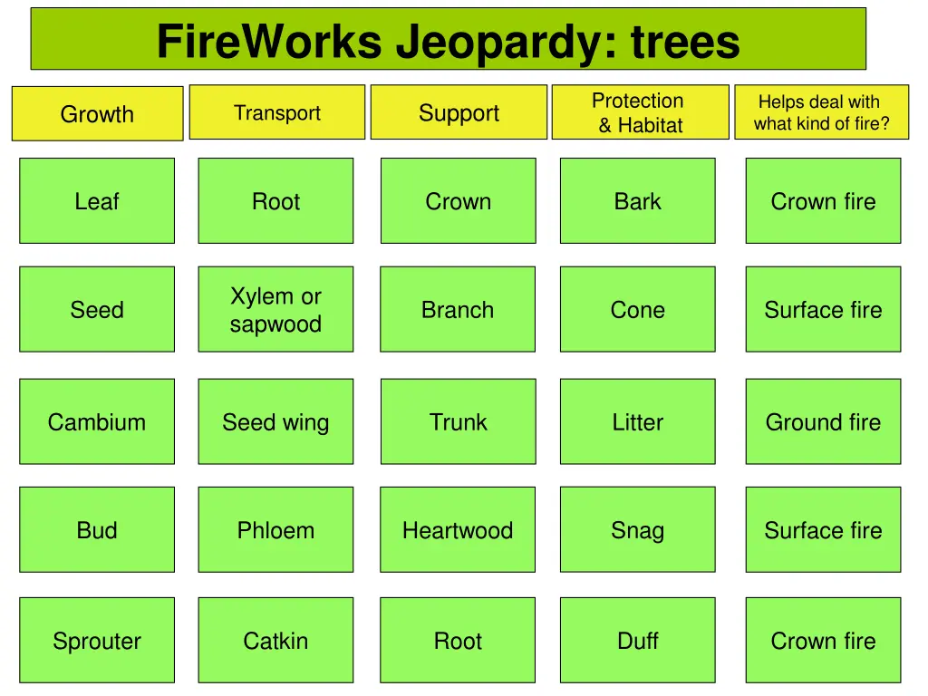 fireworks jeopardy trees 2