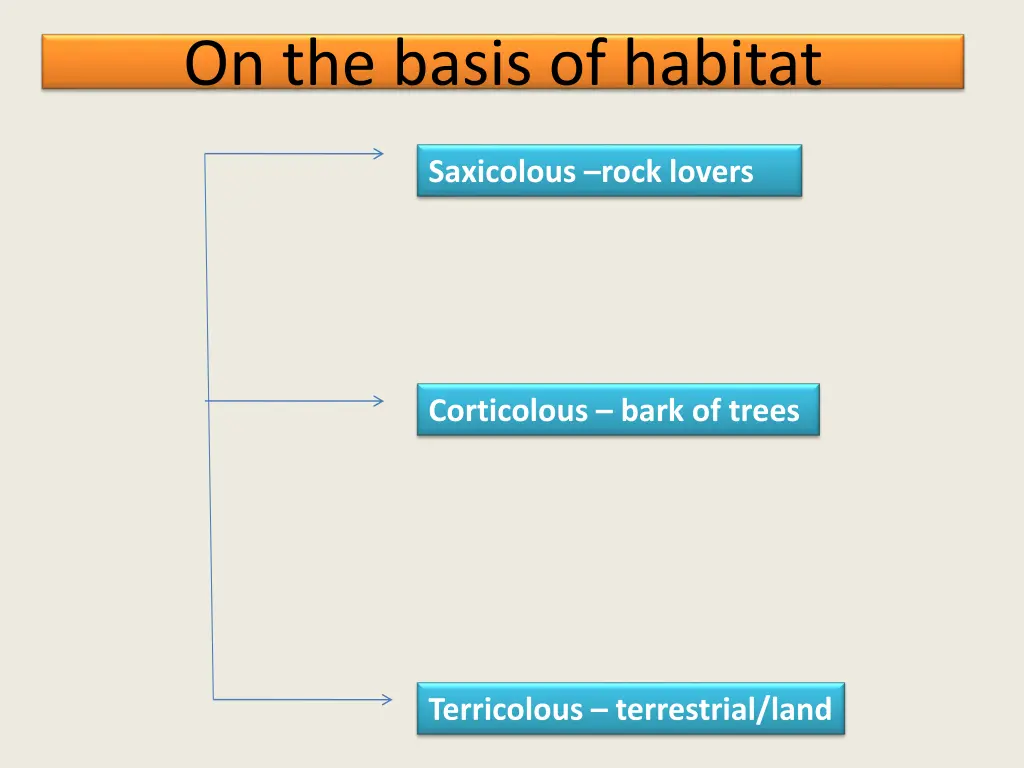 on the basis of habitat