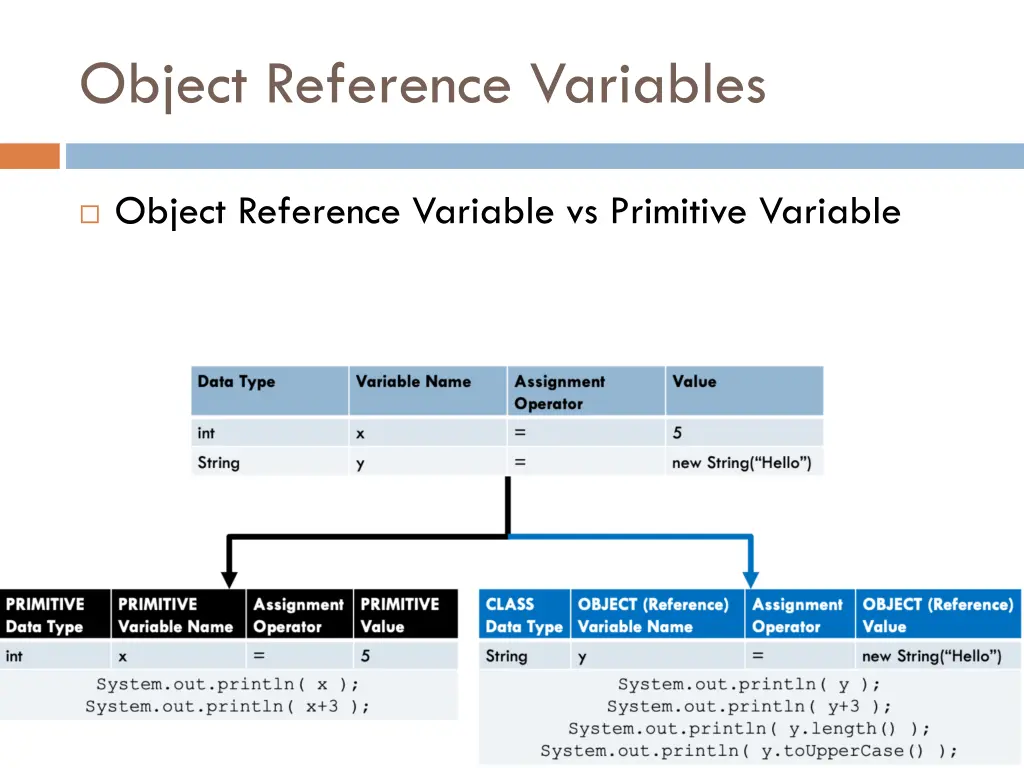 object reference variables