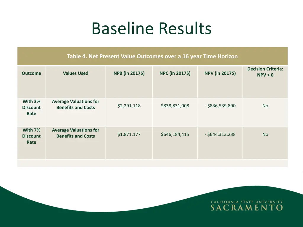 baseline results