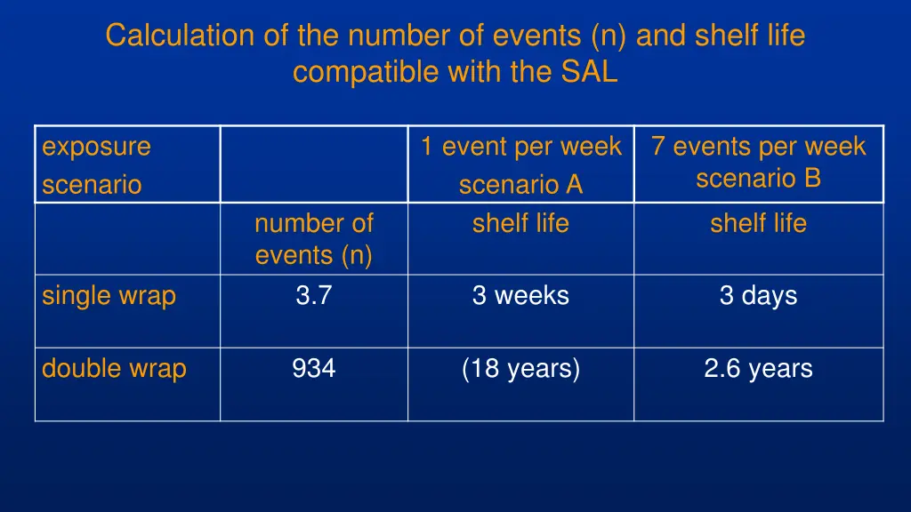 calculation of the number of events n and shelf