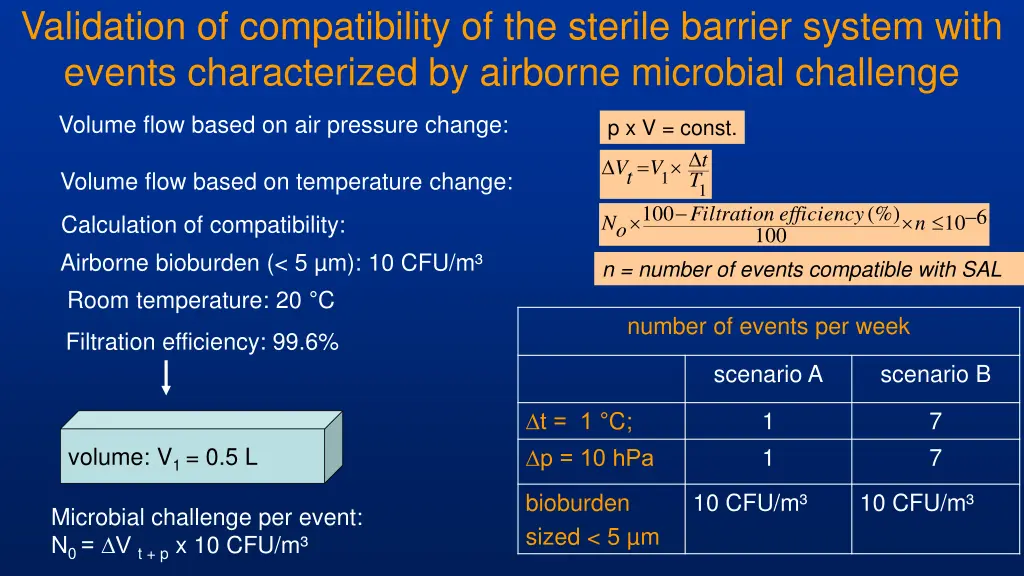 validation of compatibility of the sterile 1