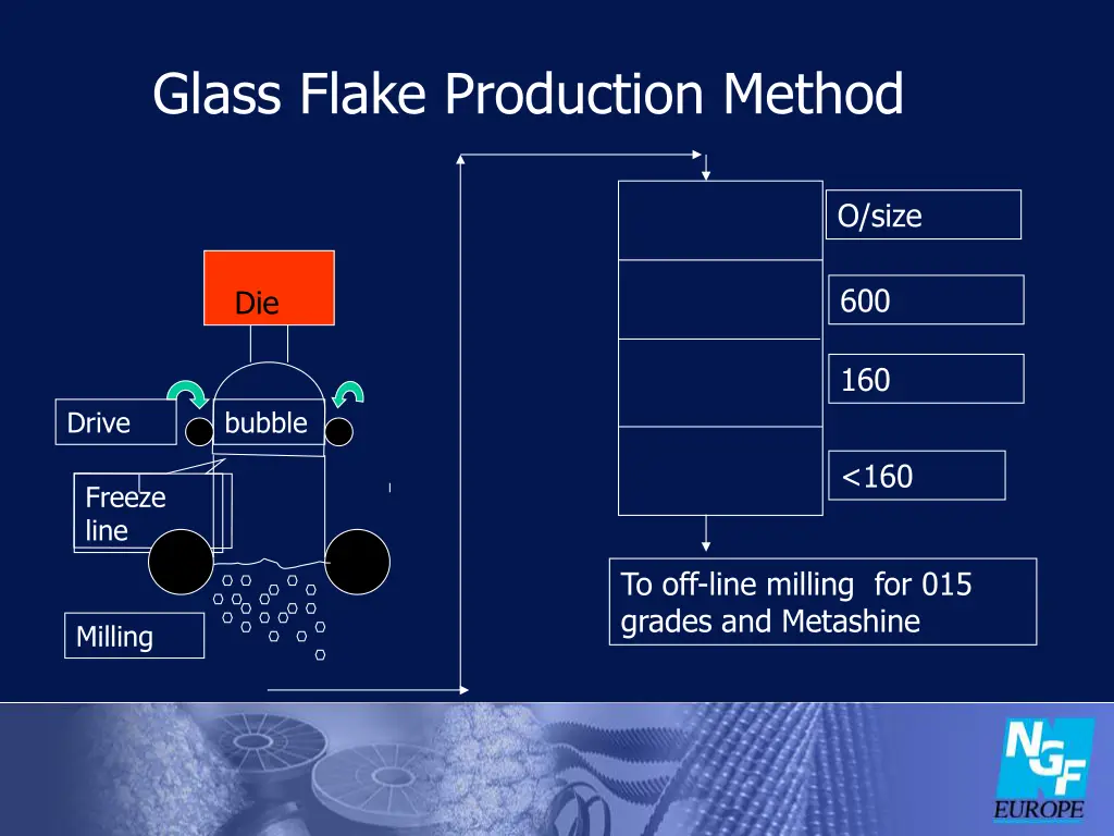 glass flake production method