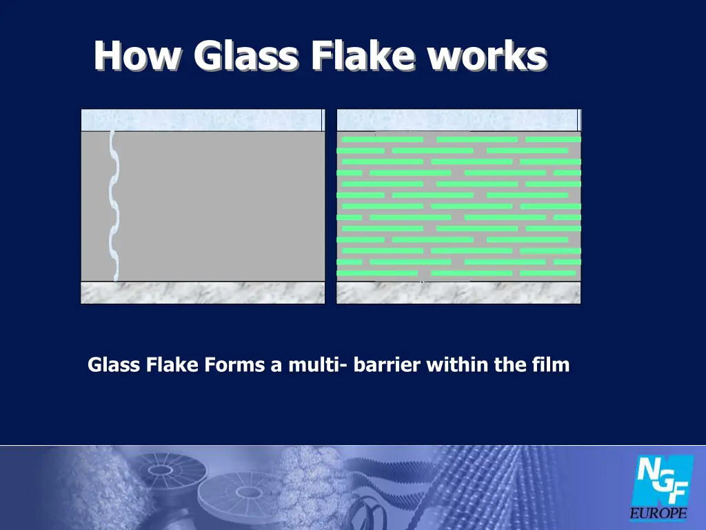 how glass flake works