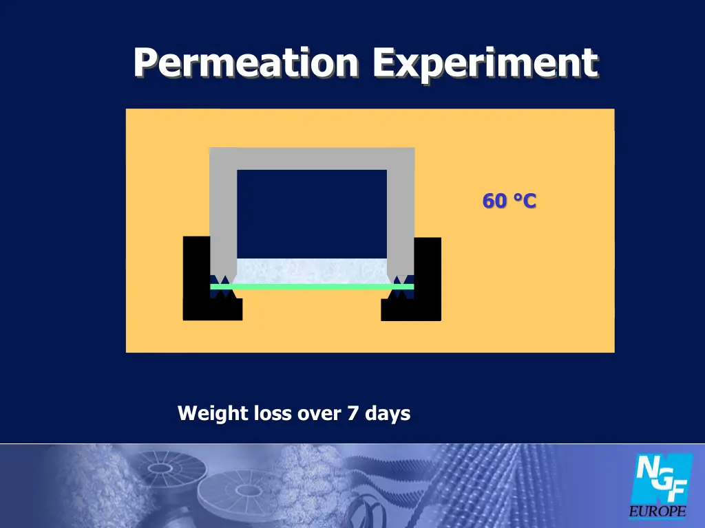 permeation experiment