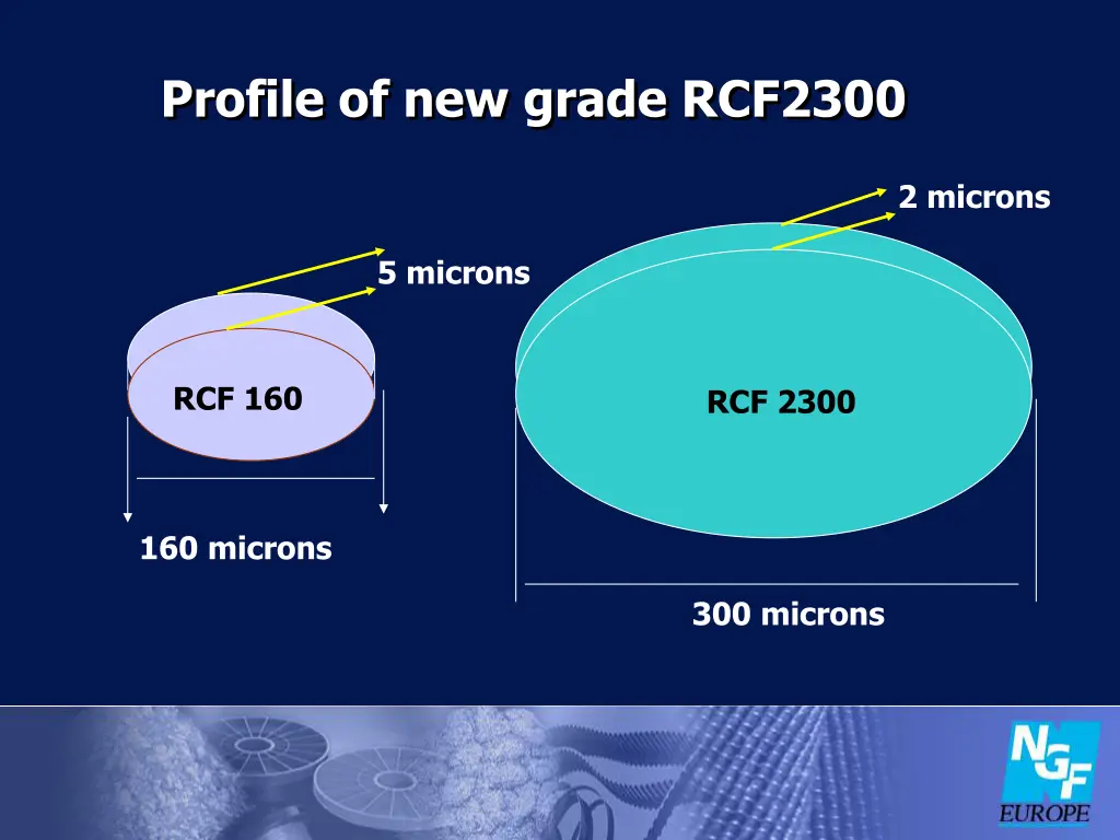 profile of new grade rcf2300