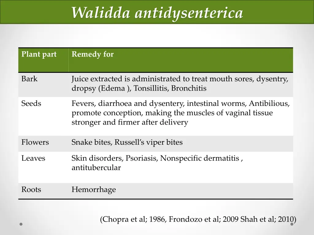 walidda antidysenterica 1