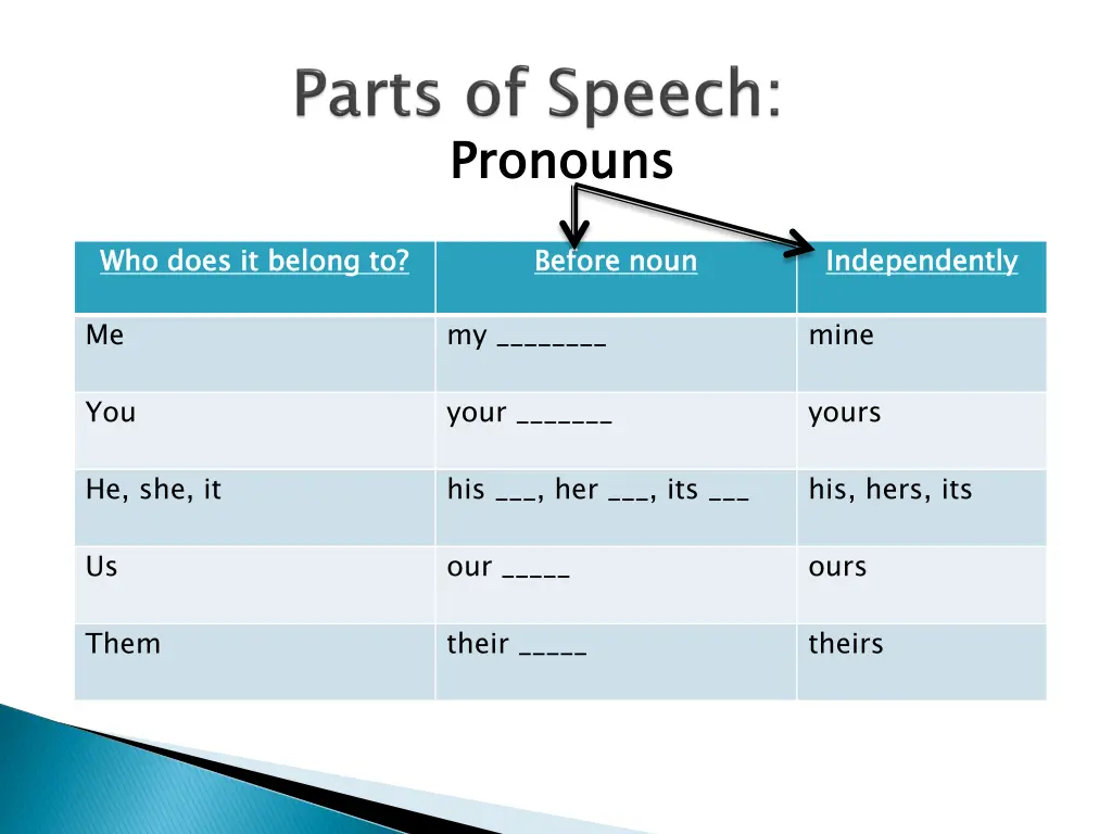 pronouns