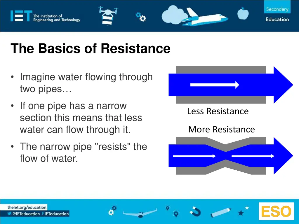 the basics of resistance