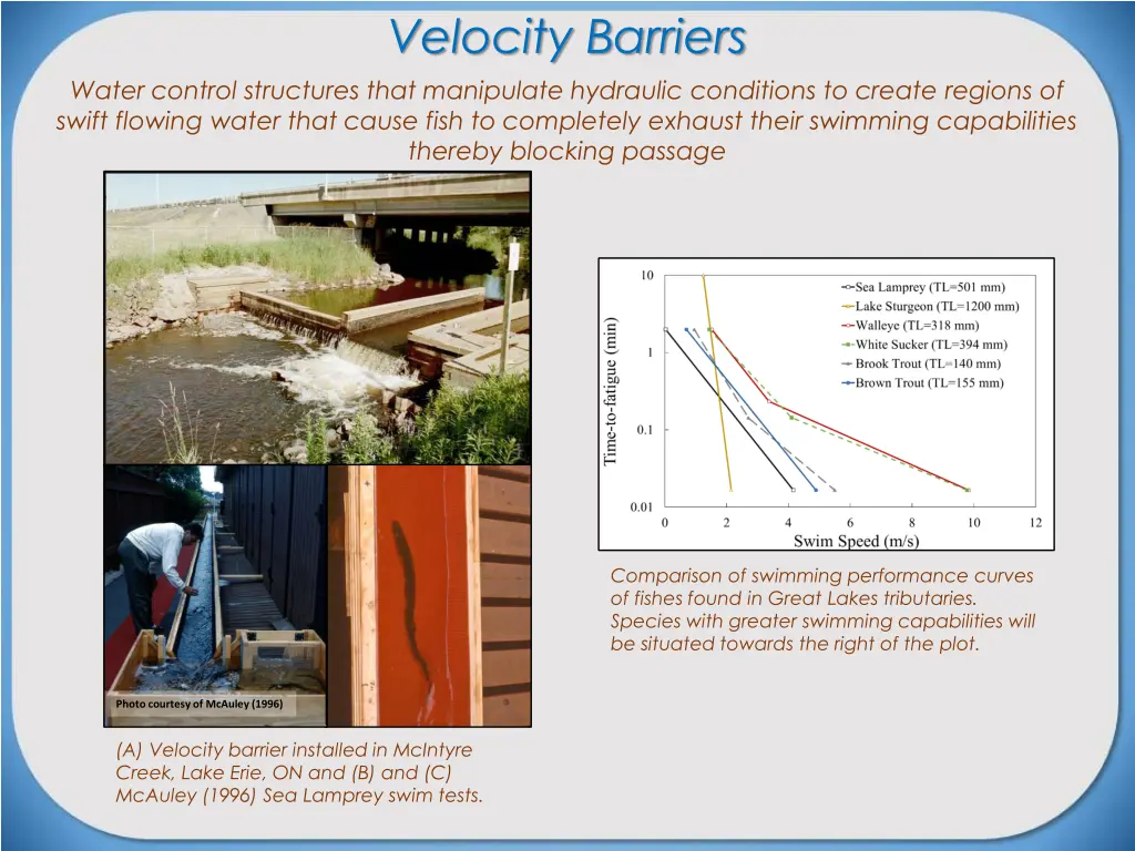 velocity barriers