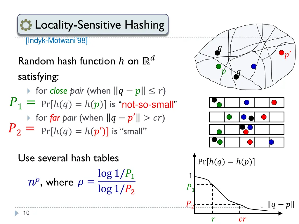 locality sensitive hashing