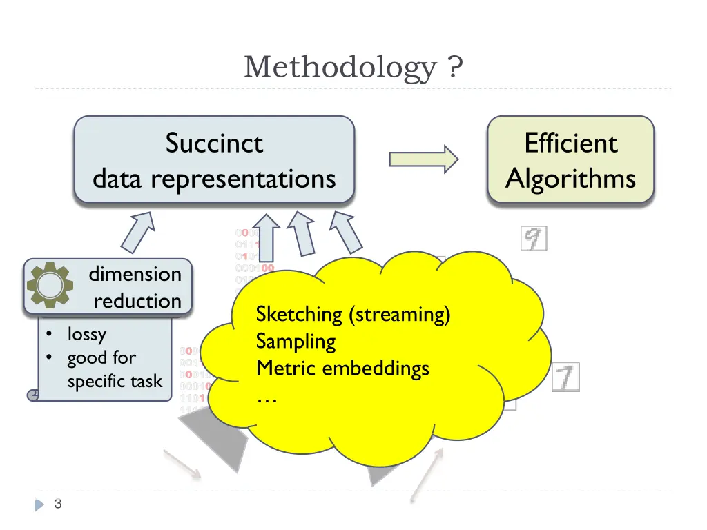 methodology