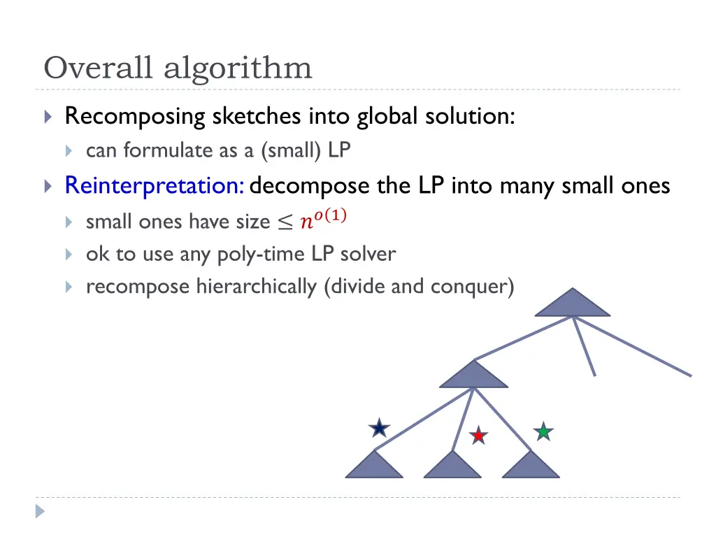 overall algorithm