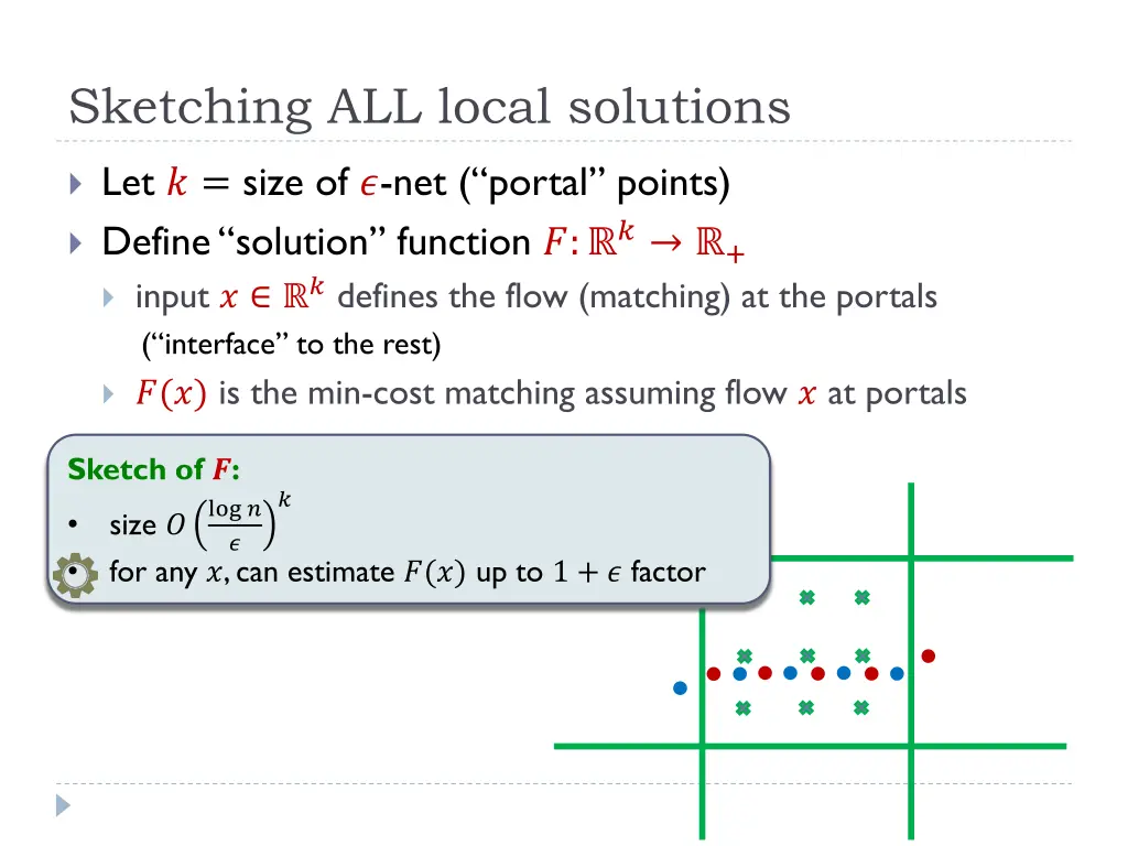 sketching all local solutions