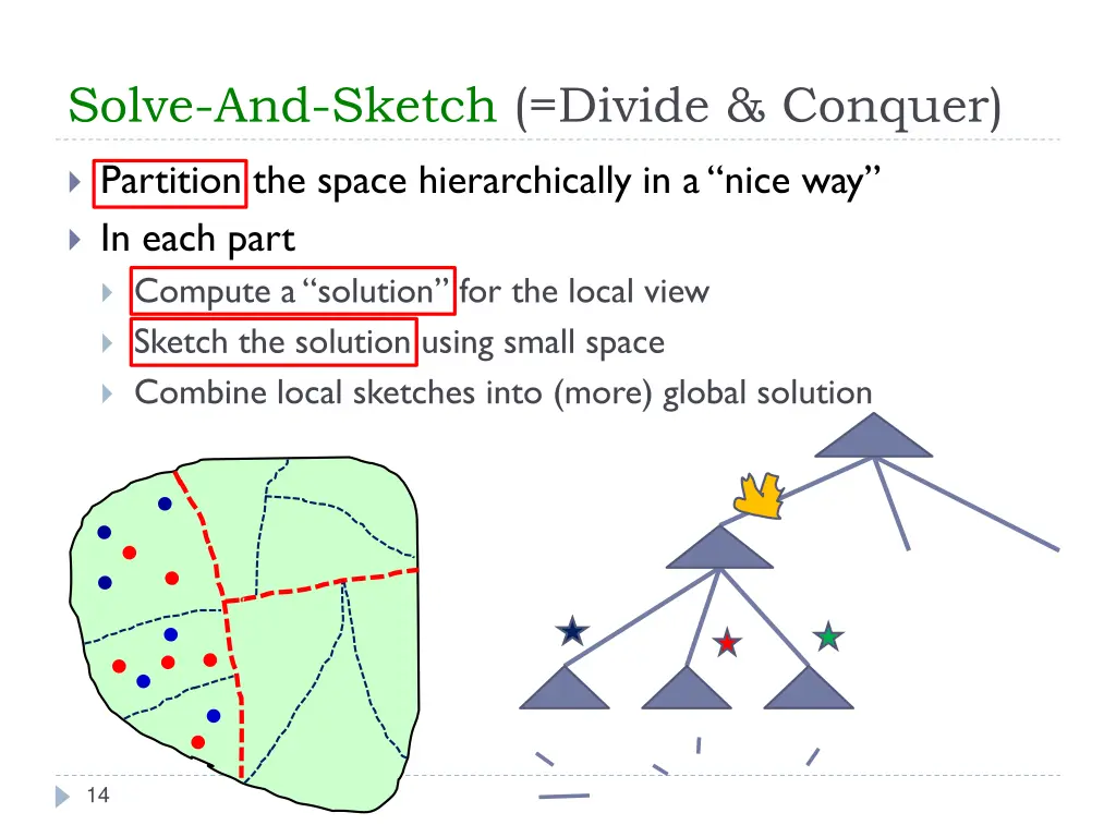 solve and sketch divide conquer