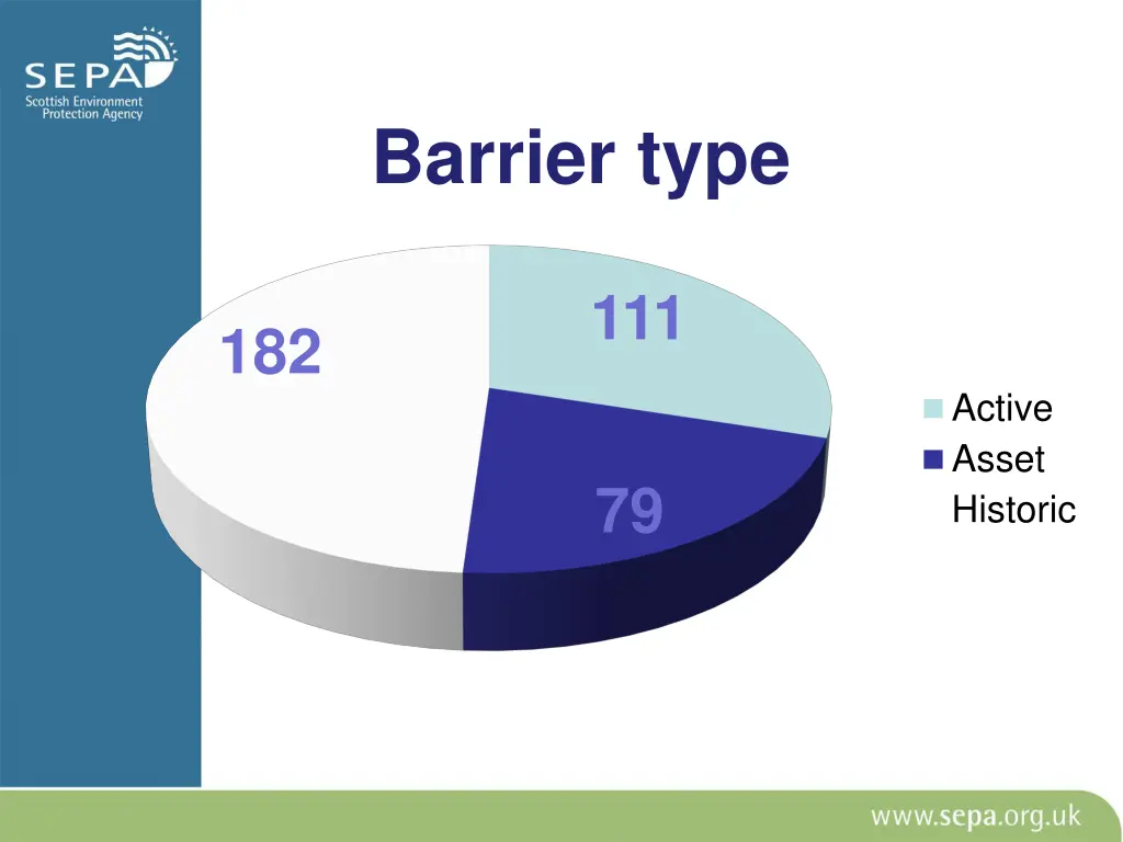 barrier type