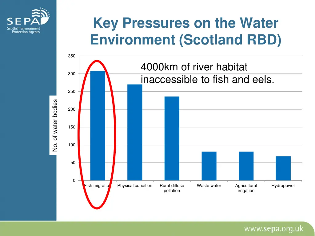 key pressures on the water environment scotland