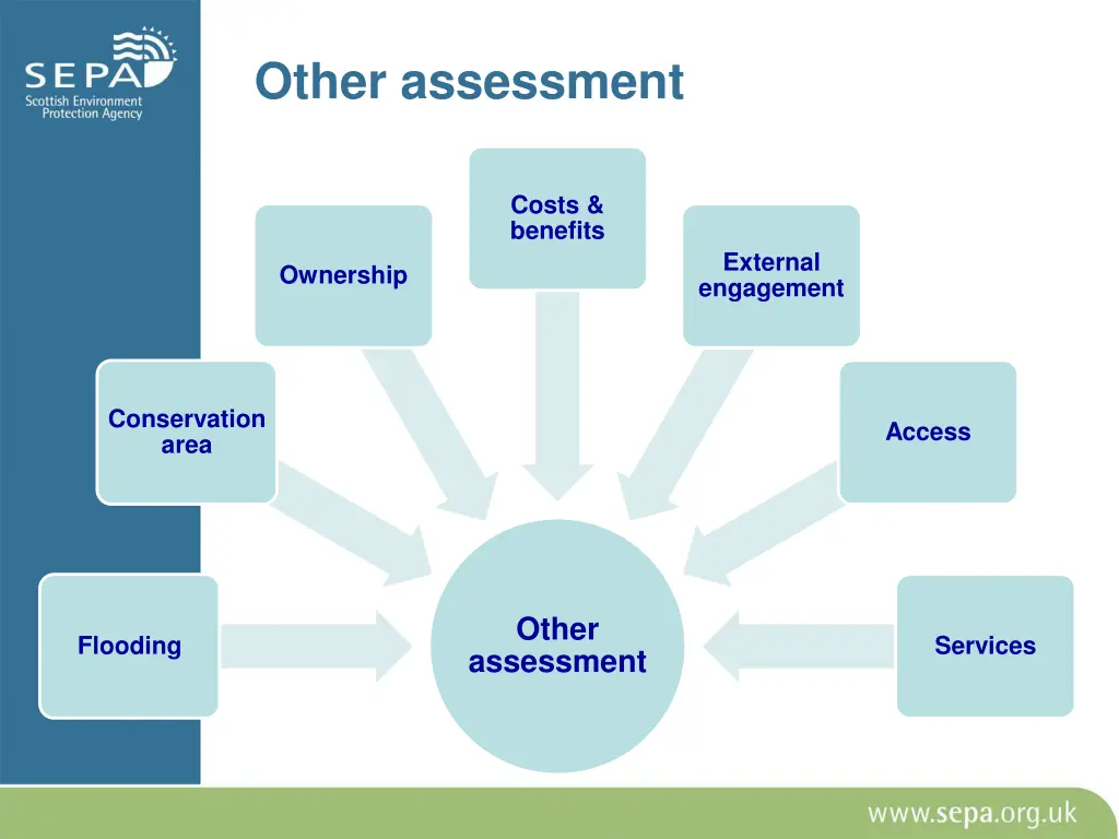 other assessment