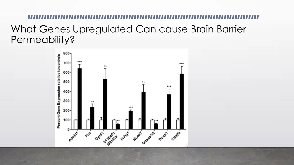 what genes upregulated can cause brain barrier