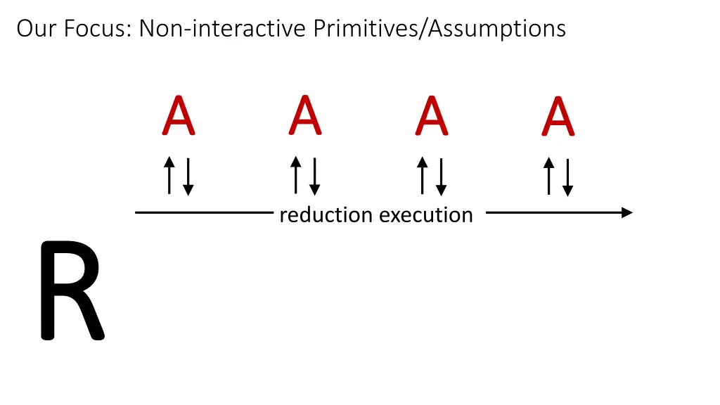 our focus non interactive primitives assumptions