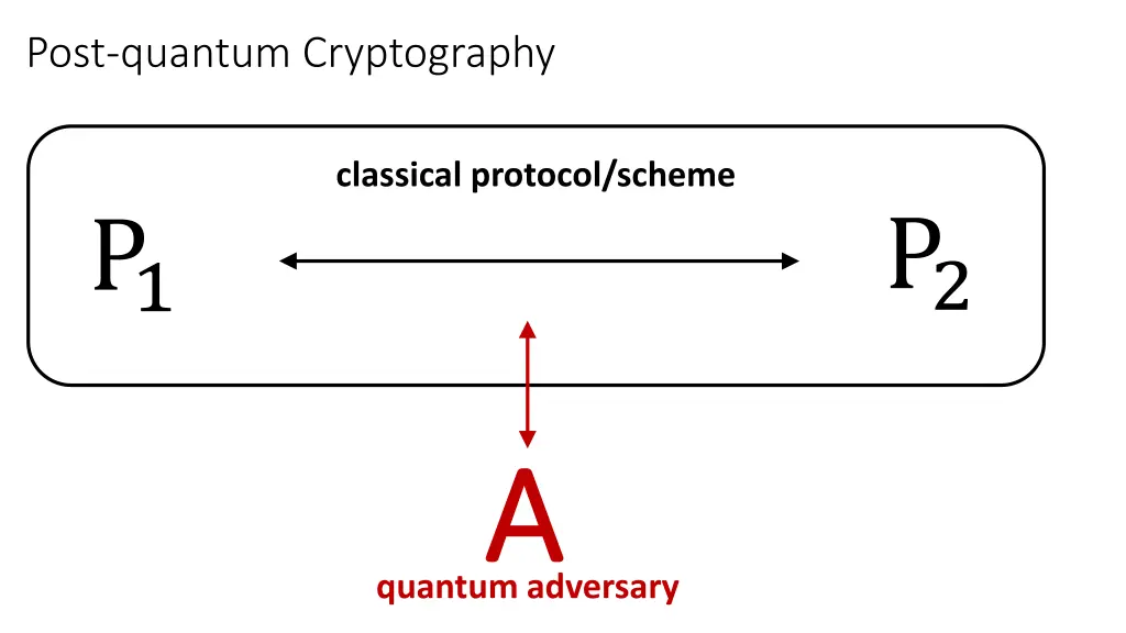 post quantum cryptography