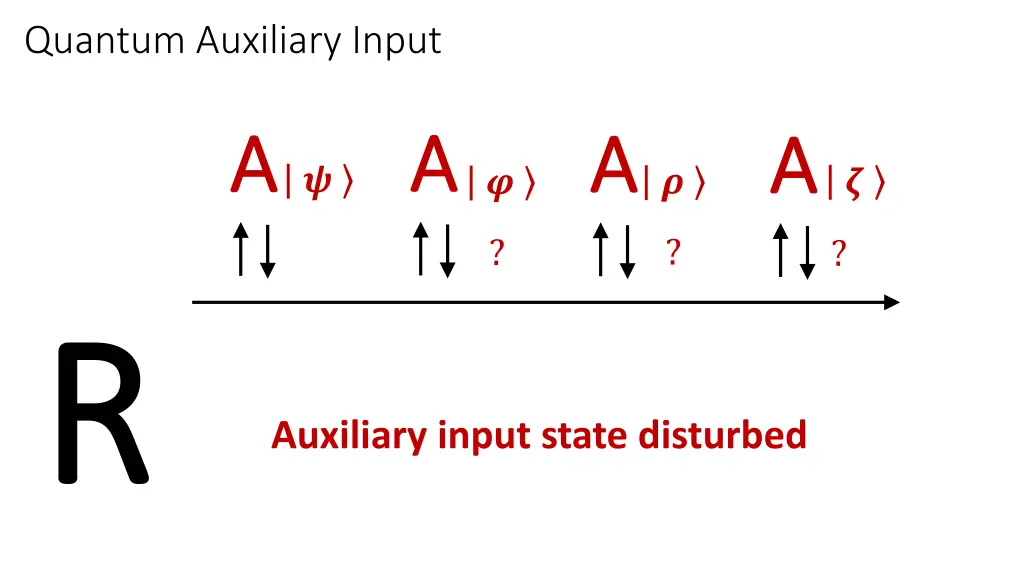 quantum auxiliary input