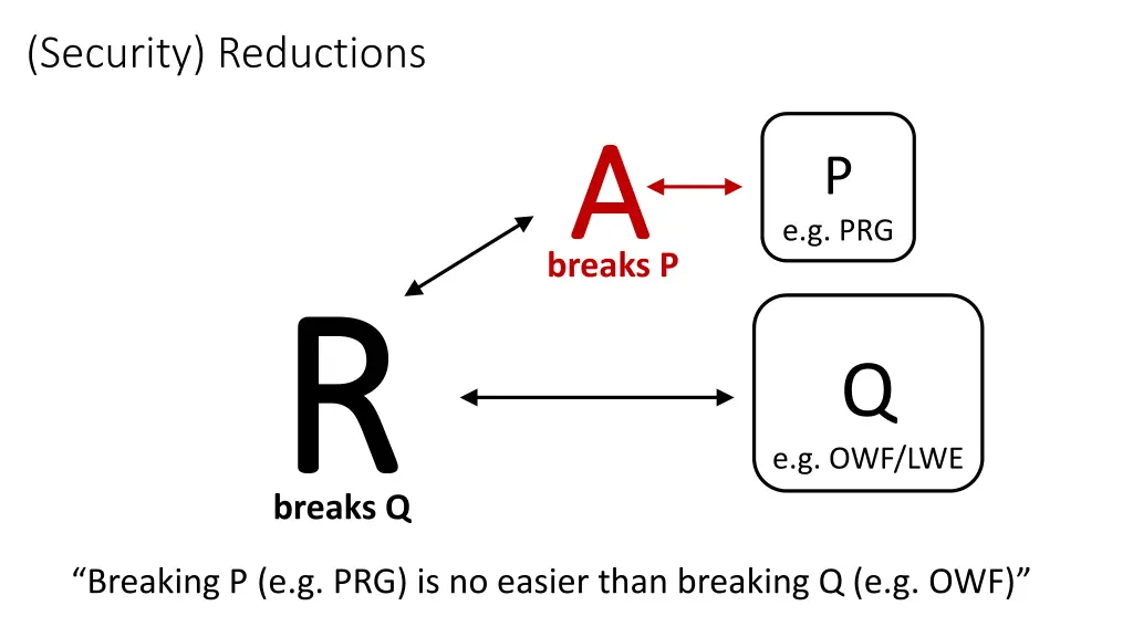 security reductions