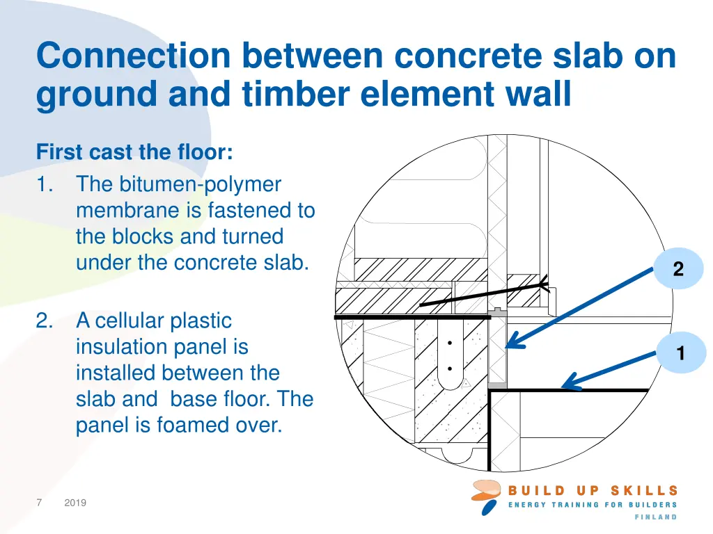 connection between concrete slab on ground 1