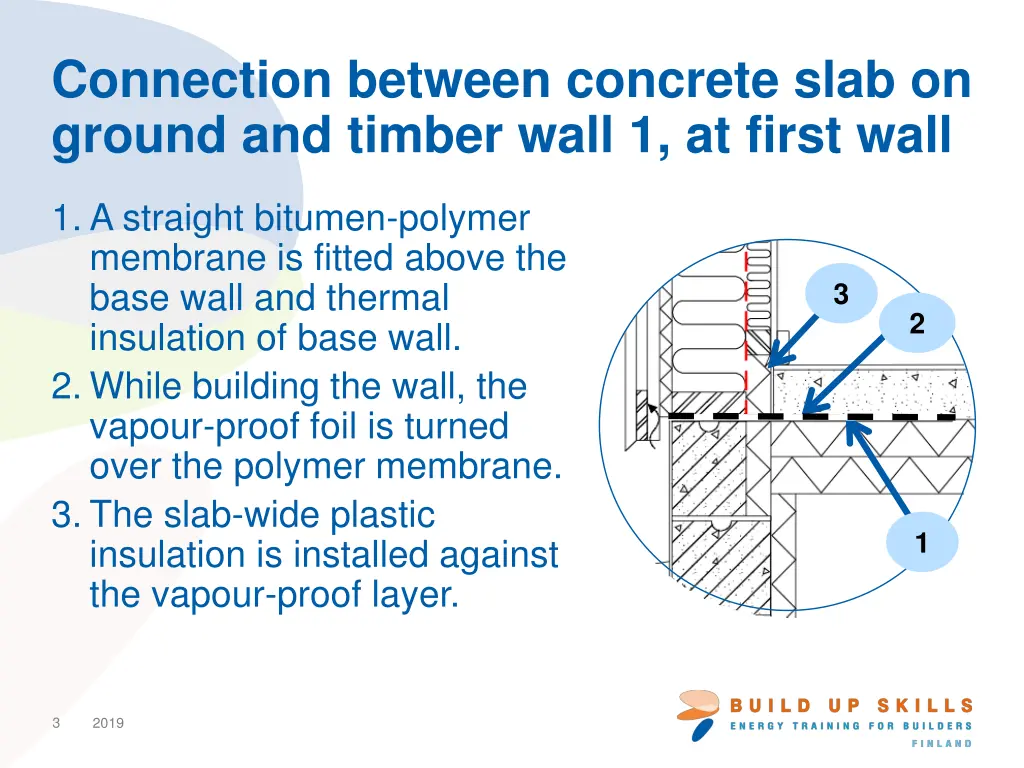 connection between concrete slab on ground