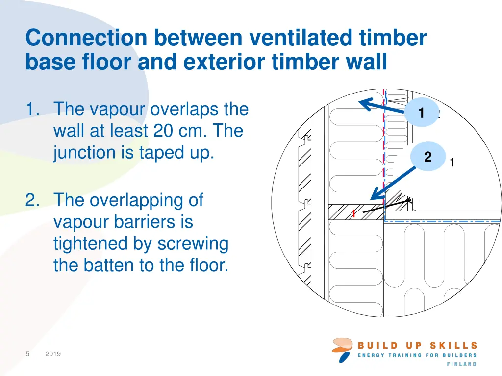 connection between ventilated timber base floor