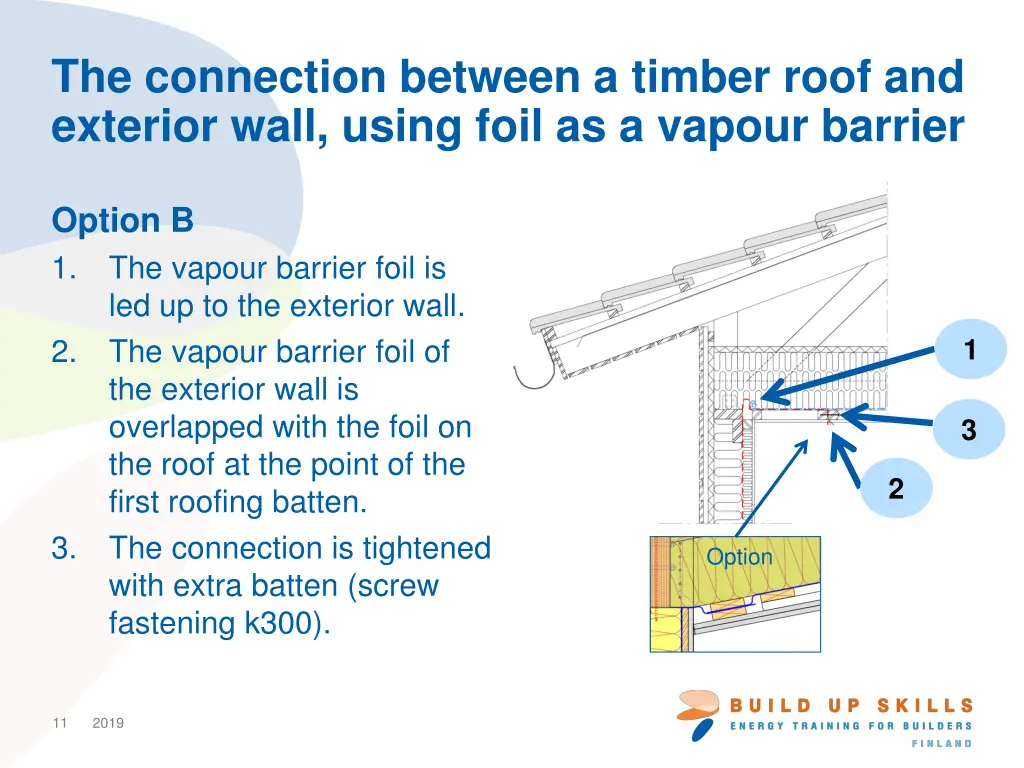 the connection between a timber roof and exterior