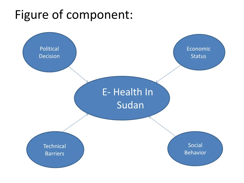 figure of component