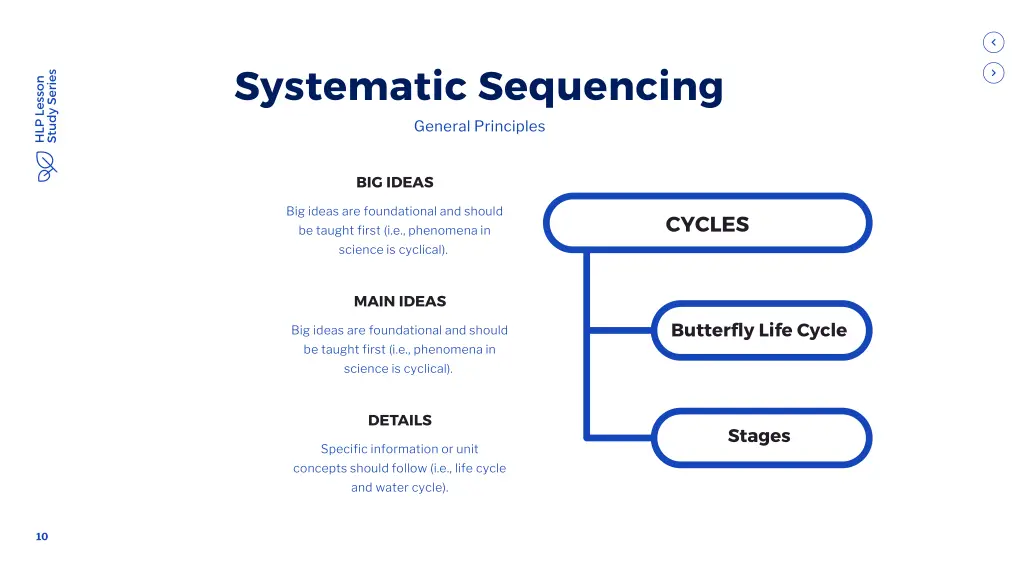 systematic sequencing