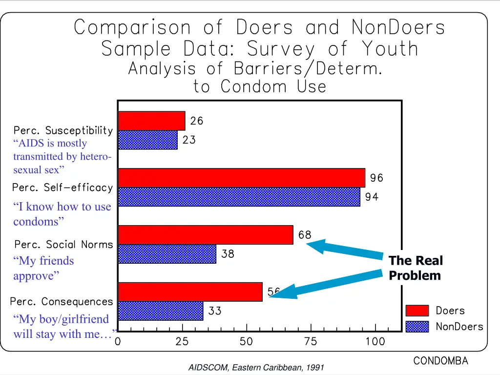 aids is mostly transmitted by hetero sexual sex