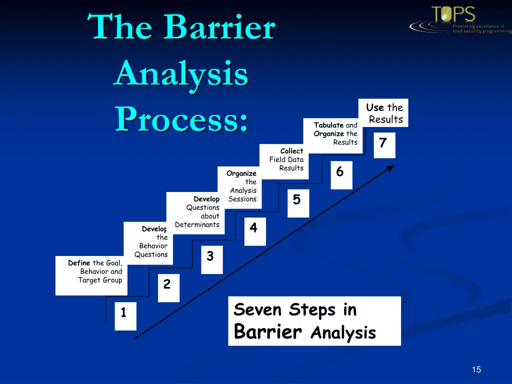 the barrier analysis process