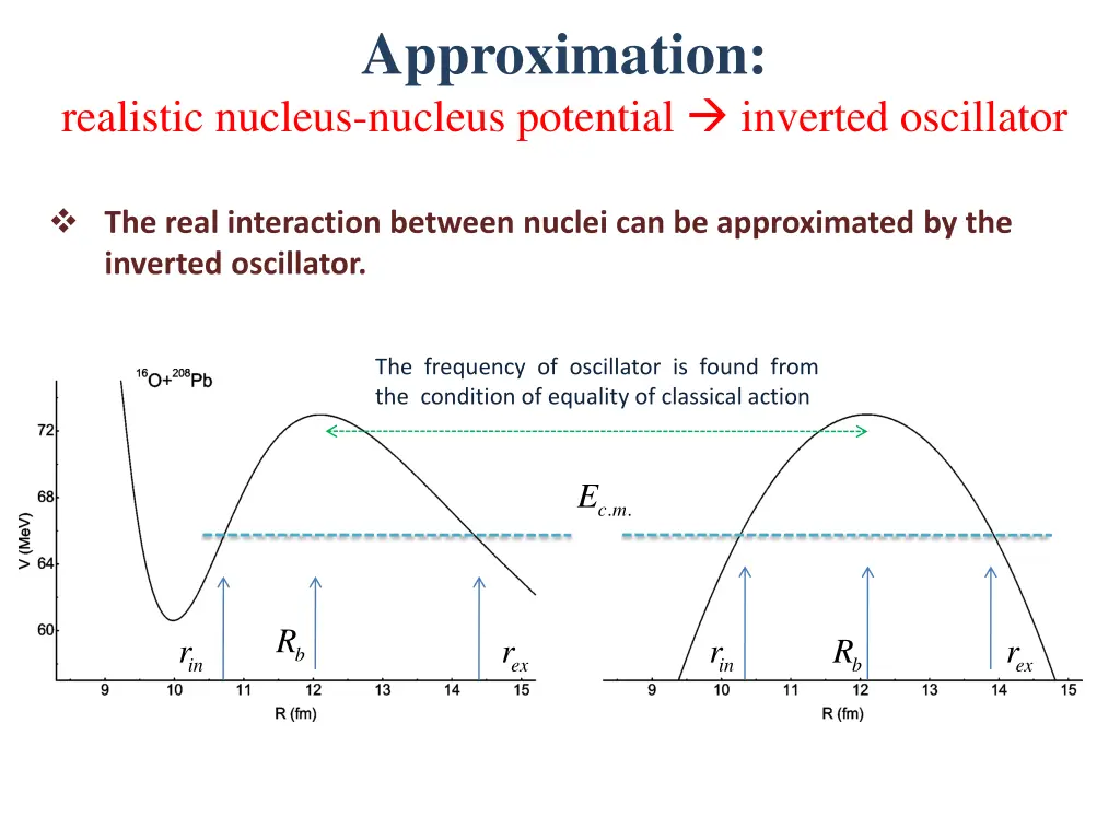 approximation