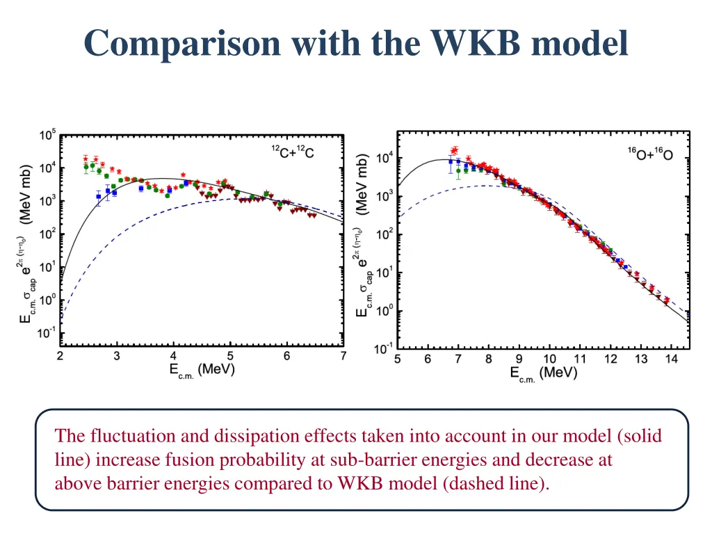 comparison with the wkb model