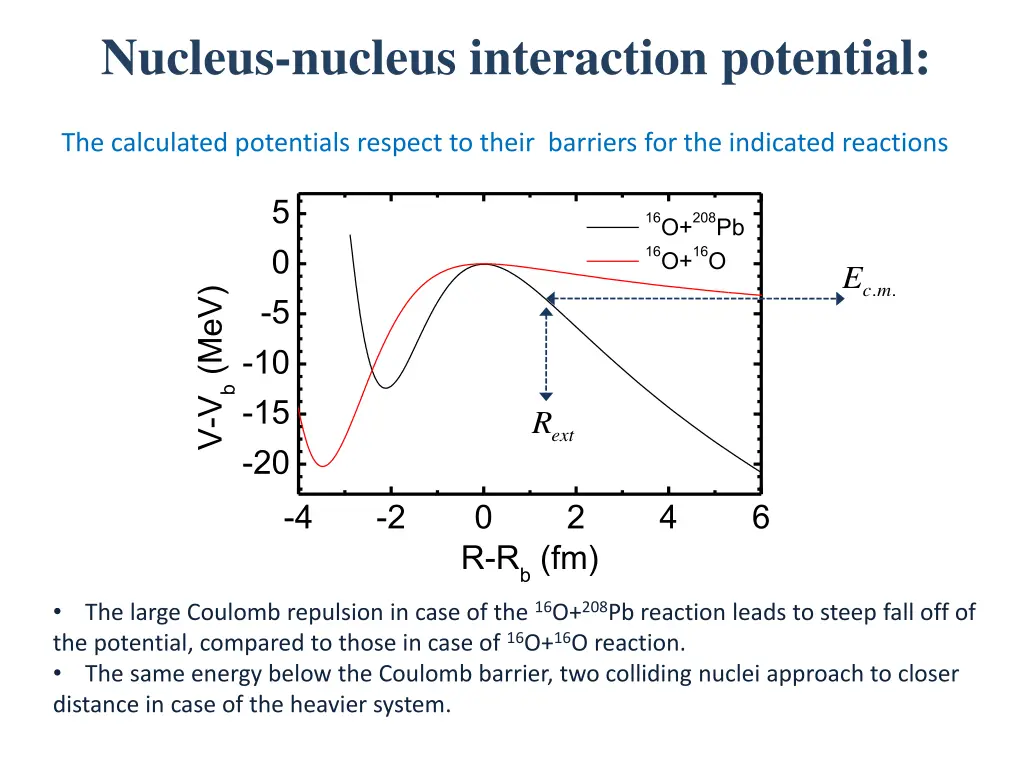 nucleus nucleus interaction potential