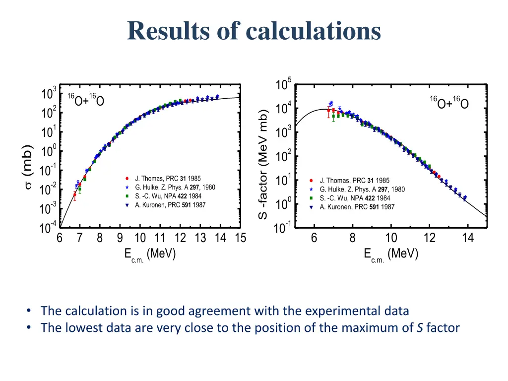 results of calculations 1