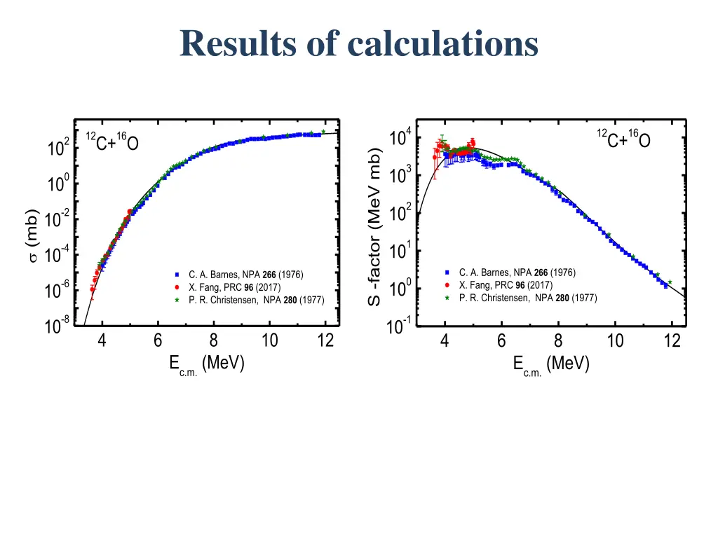 results of calculations 2