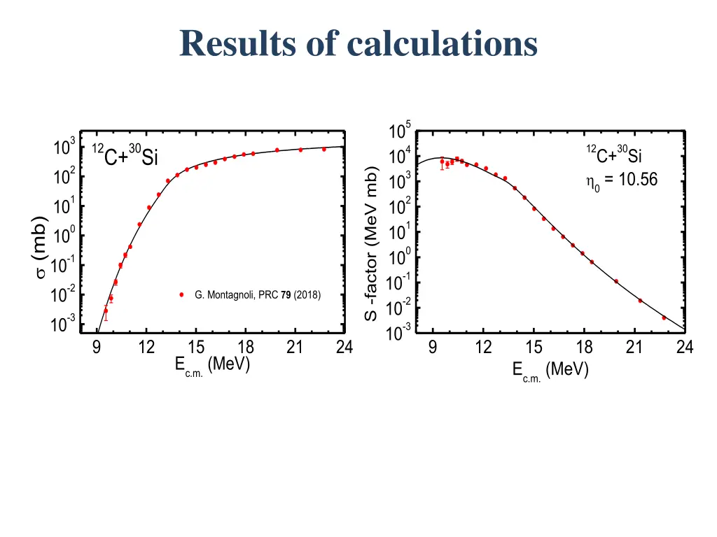 results of calculations 3