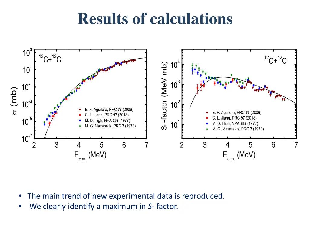 results of calculations