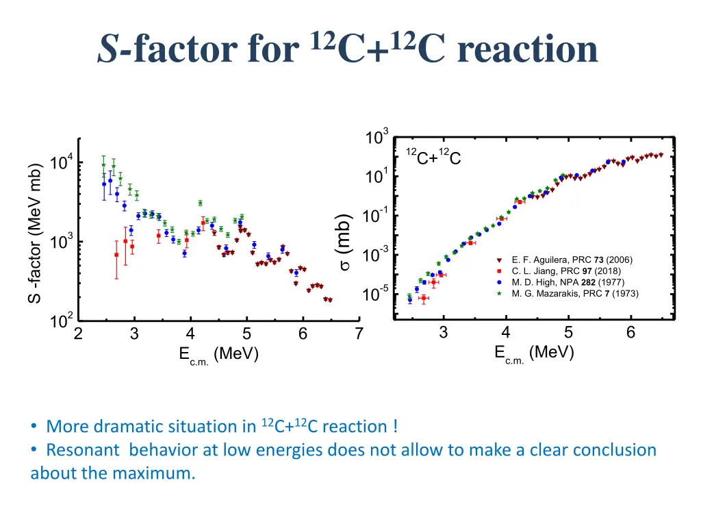 s factor for 12 c 12 c reaction