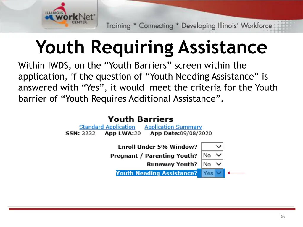 youth requiring assistance within iwds