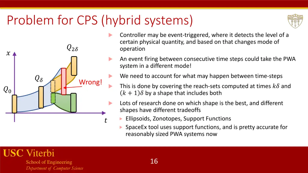 problem for cps hybrid systems