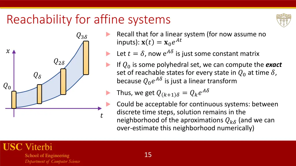 reachability for affine systems