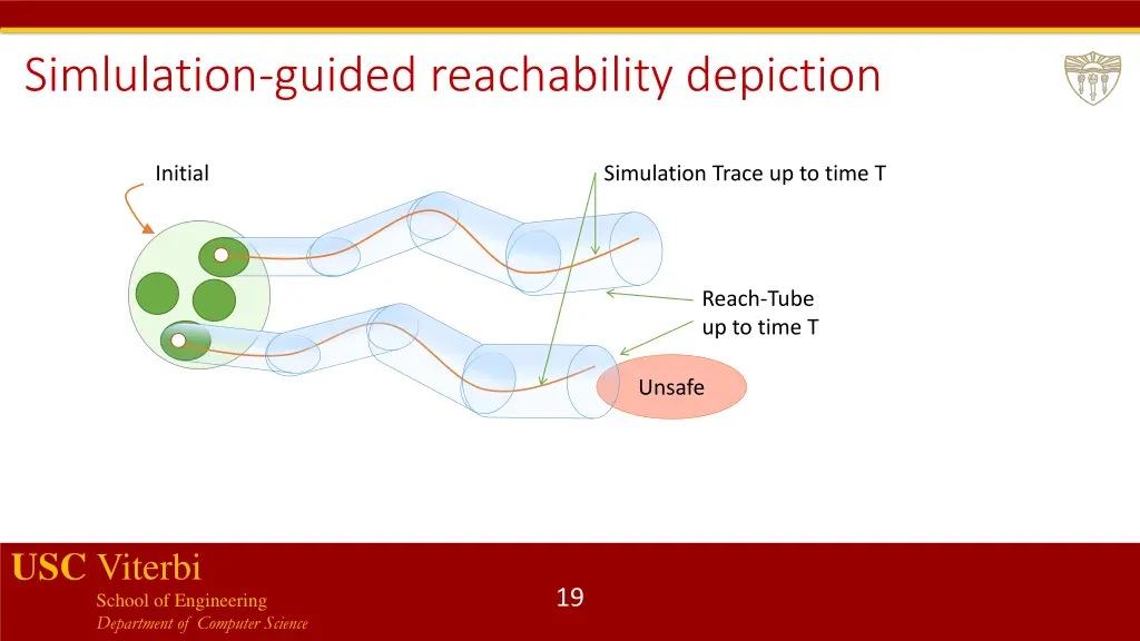 simlulation guided reachability depiction