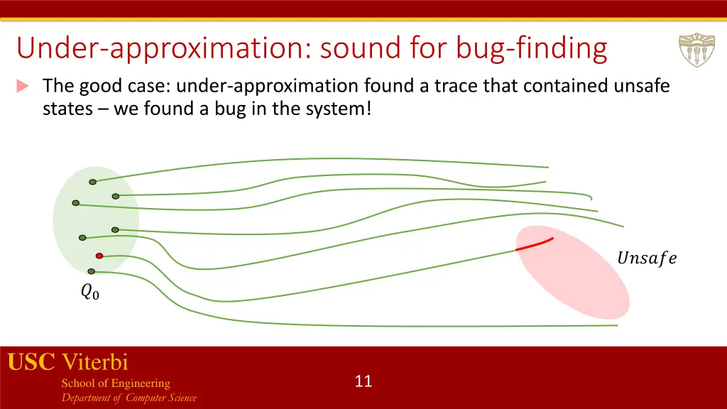 under approximation sound for bug finding