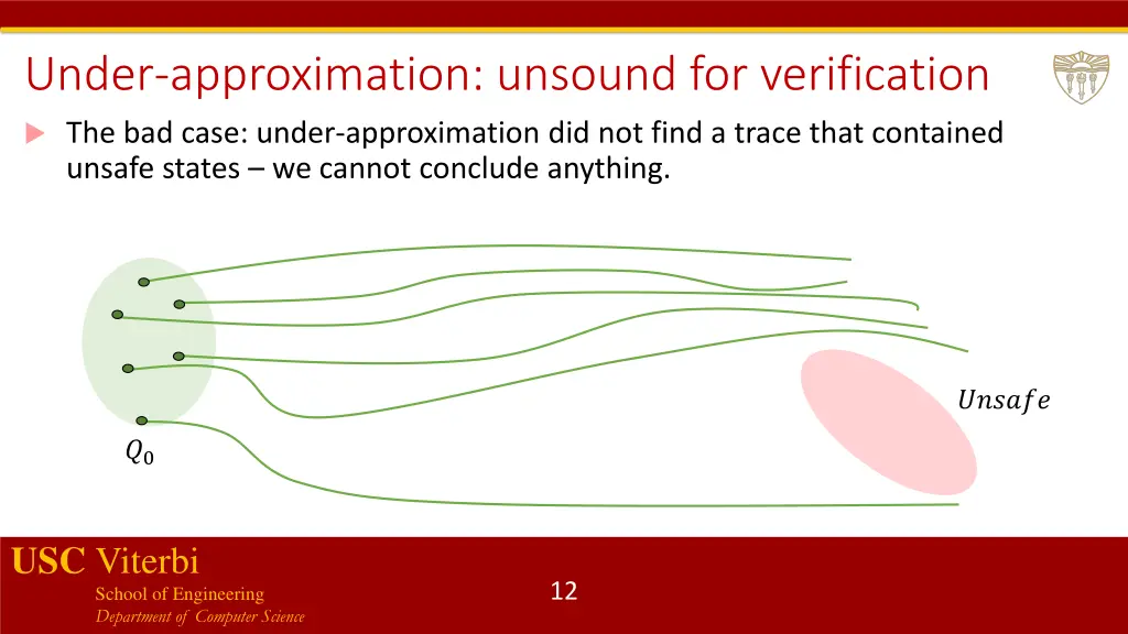 under approximation unsound for verification